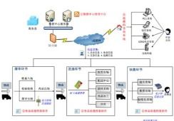 制鞋業(yè)RFID質(zhì)量追溯系統(tǒng)軟件設(shè)計(jì)與開發(fā)解決方案