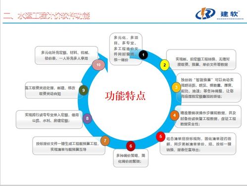 廣州管理軟件產(chǎn)業(yè)概覽 供應商、制造商與集成服務