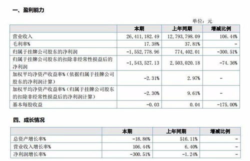 游戲公眾公司2017年價值榜系列之軟件開發(fā)企業(yè)分析——唯思軟件、神州科技、本捷網(wǎng)絡(luò)、光陽游樂、智玩網(wǎng)絡(luò)