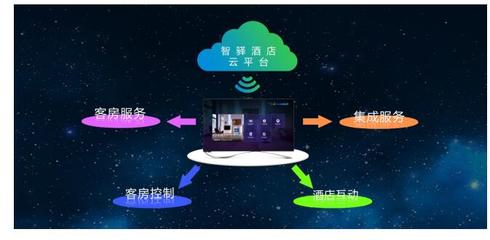 智驛商顯解決方案 驅(qū)動酒店智慧化的軟件開發(fā)引擎