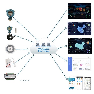 智慧消防廠家與信息系統(tǒng)集成服務 構(gòu)建高效安全的消防管理新體系