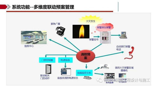 IBMS智能集成管理系統(tǒng) 一體化信息系統(tǒng)集成服務解決方案