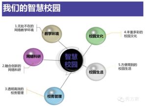 構建未來教育新生態(tài) 互聯網+智慧校園整體解決方案的軟件開發(fā)實踐