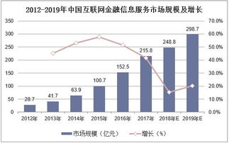 2019年中國互聯(lián)網(wǎng)金融信息服務行業(yè) 市場現(xiàn)狀、競爭格局與發(fā)展趨勢