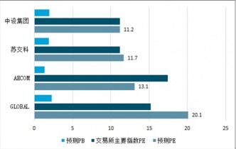 2021-2027年中國(guó)咨詢?cè)O(shè)計(jì)市場(chǎng)深度調(diào)查與投資前景評(píng)估報(bào)告及經(jīng)營(yíng)策劃分析