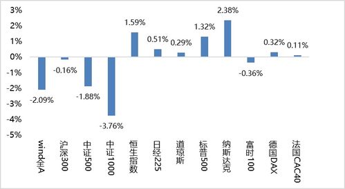 鑫元周觀點 縮量調整期如何借策突圍？優質公司大浪淘沙下的市場經營洞察