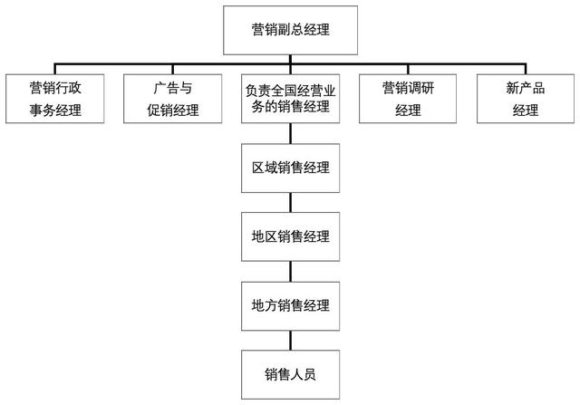 市場經營策劃 從策略制定到落地執行的全流程實操指南